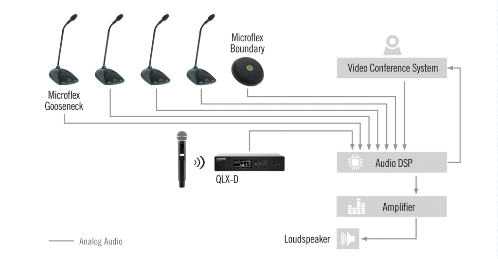 Video conference system for small and medium businesses