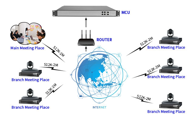 Giai phap đa điểm MCU onetel