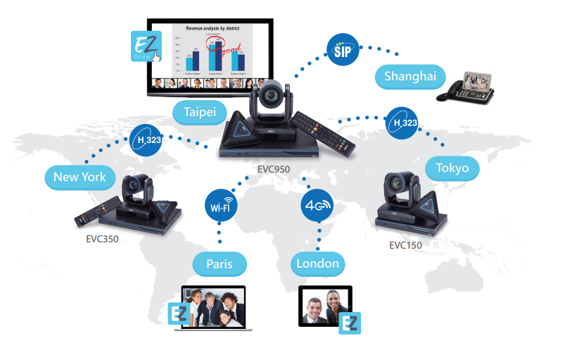 Learn online multi-point meeting