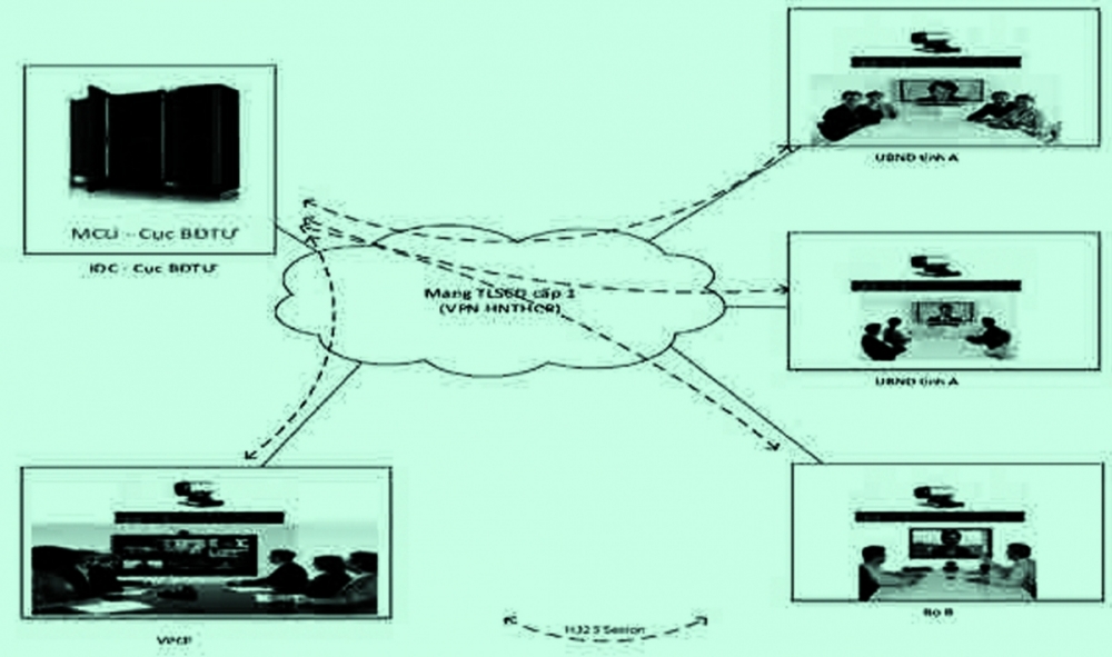 Giải pháp hội nghị trực tuyến hội nghị trực tuyến teleconference là gì  Thiết bị hội nghị trực tuyến Mô hình hội nghị trực tuyến Phần mềm hội  nghị trực tuyến Hệ