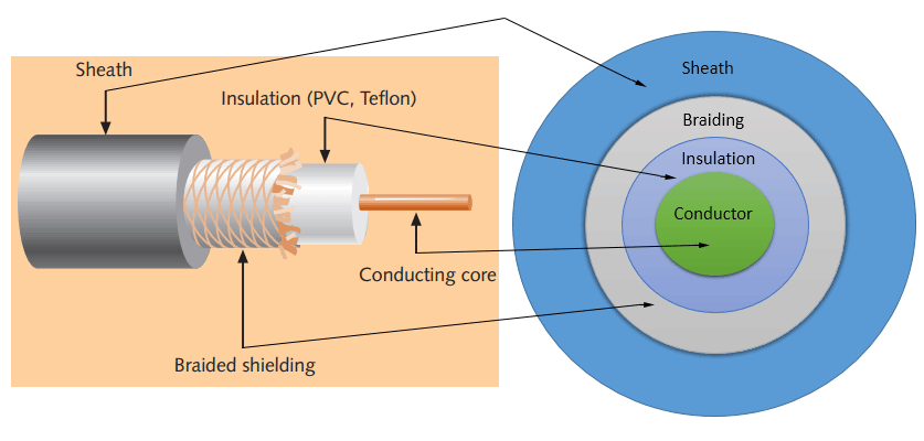 network cables